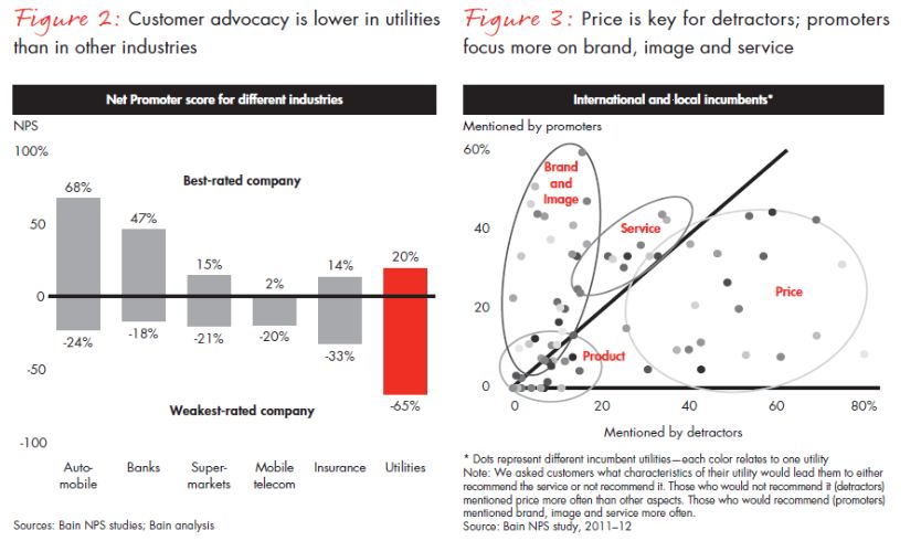 Bain - NPS Energiebranche 2 Bain - NPS Energiebranche 2